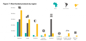 Scaling Fintech and Payment Startups in Africa: Keys to Driving Business Growth