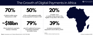 Scaling Fintech and Payment Startups in Africa: Keys to Driving Business Growth