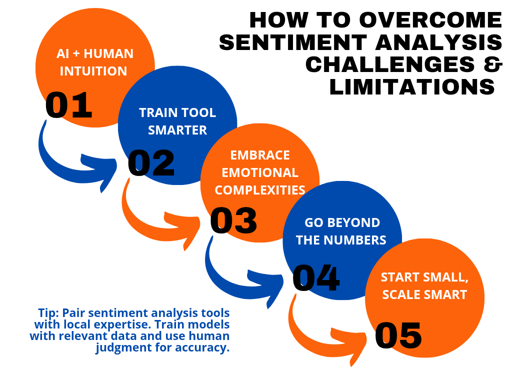5 Steps to Overcome The Challenges & Limitations of Sentiment Analysis 