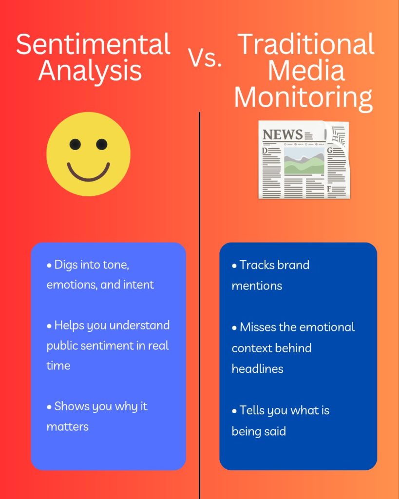 Sentiment Analysis Vs. Traditional Media Monitoring