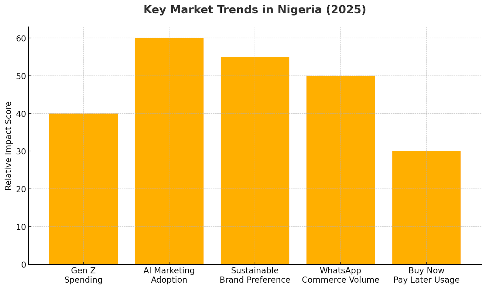 Nigeria Market Entry: Why Global Strategies Fail and Local Approaches Win 1 Product Launch in Nigeria