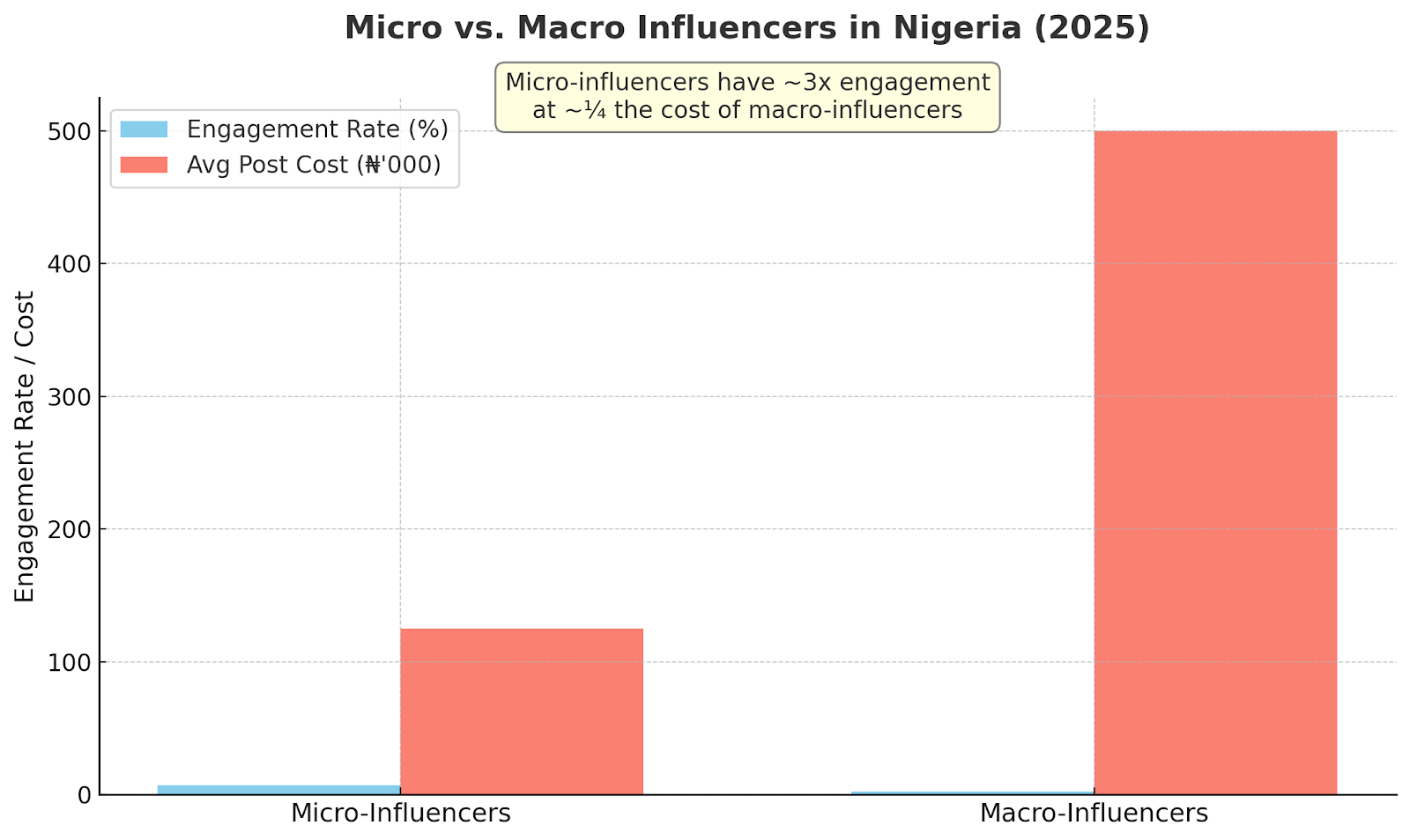 Nigeria Market Entry: Why Global Strategies Fail and Local Approaches Win 4